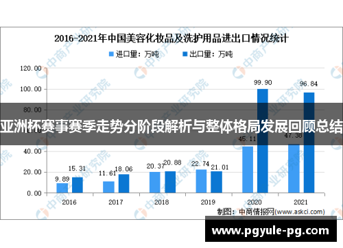 亚洲杯赛事赛季走势分阶段解析与整体格局发展回顾总结