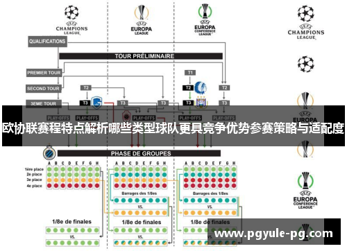 欧协联赛程特点解析哪些类型球队更具竞争优势参赛策略与适配度